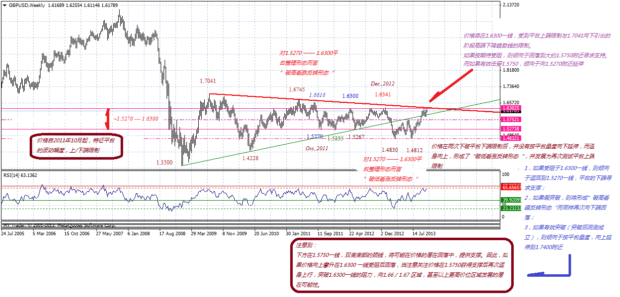 gbpusdweekly-10272013.gif