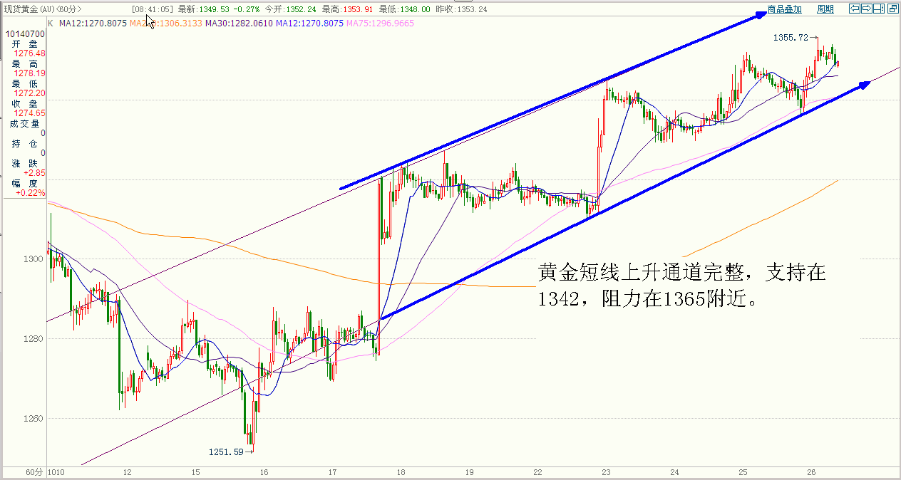 黄金 (1).gif