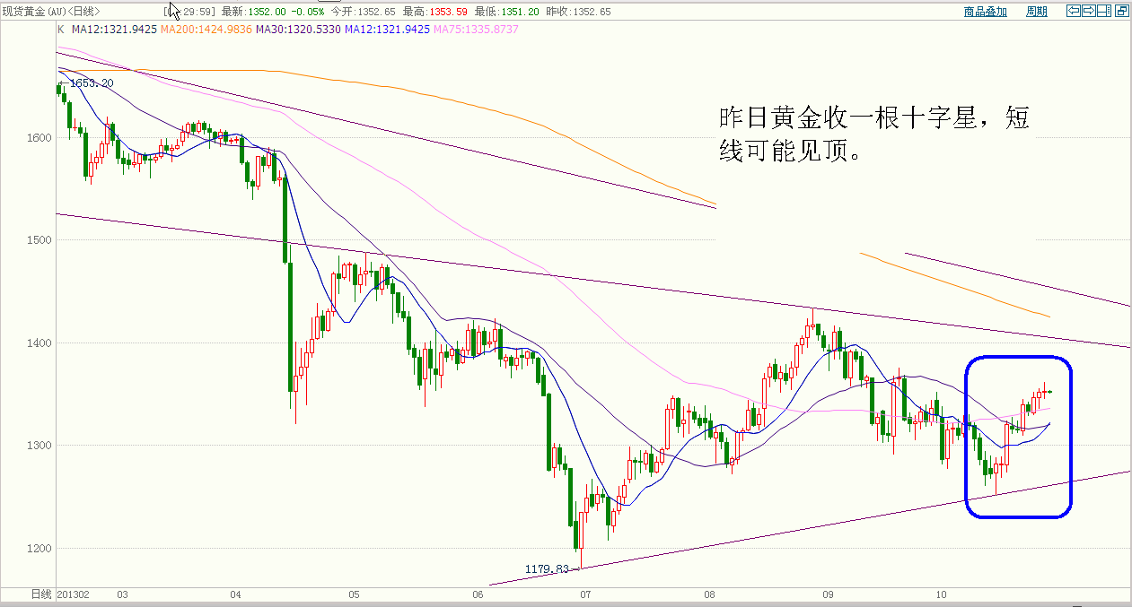 黄金 (1).gif