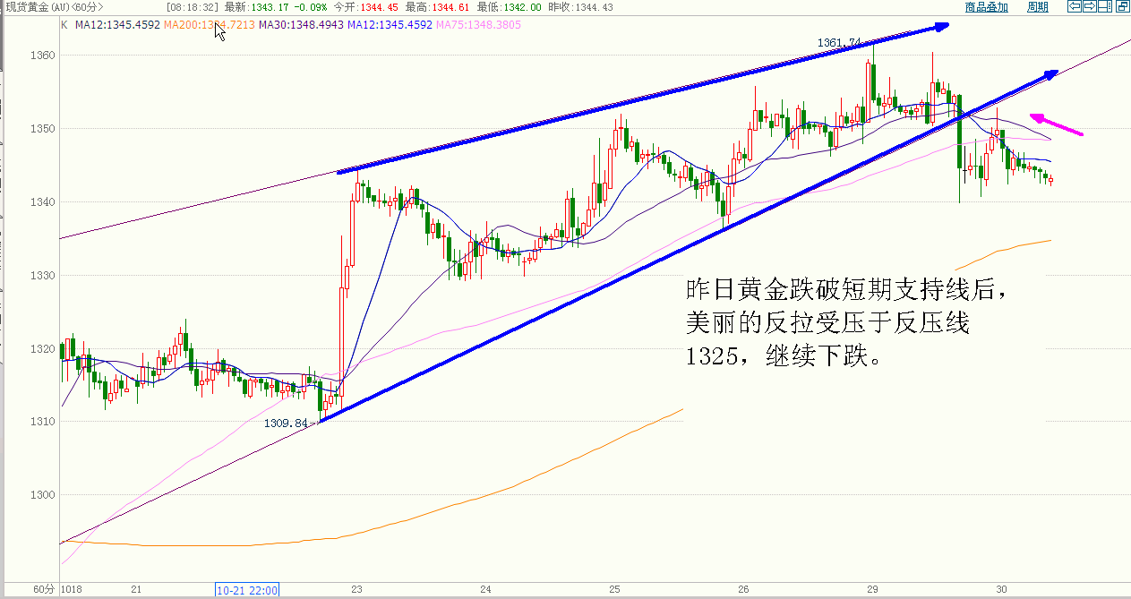 黄金 (1).gif