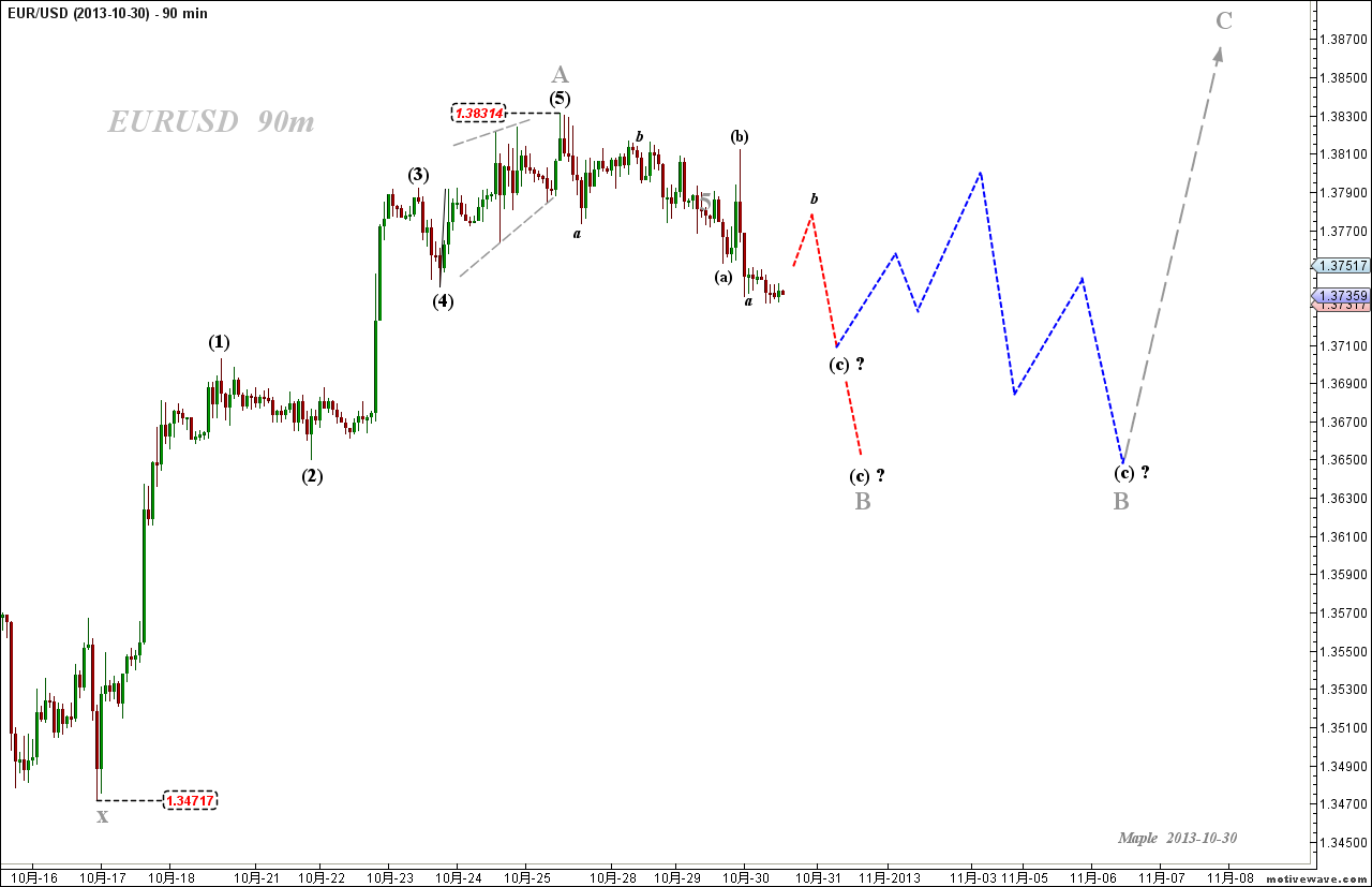 2013-10-30 EURUSD - (90m).png