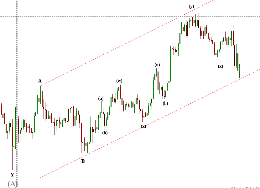 2013-11-07 NZDUSD - (1h).png