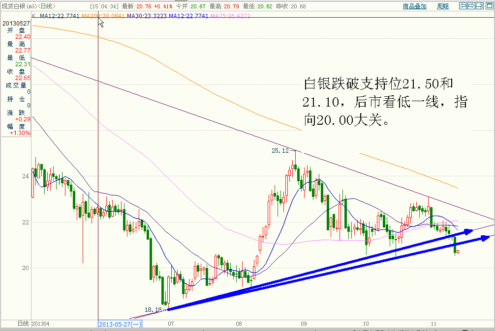 现货白银.GIF