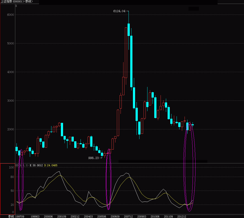上证季K线.gif