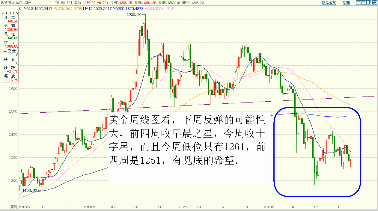 黄金周线.GIF