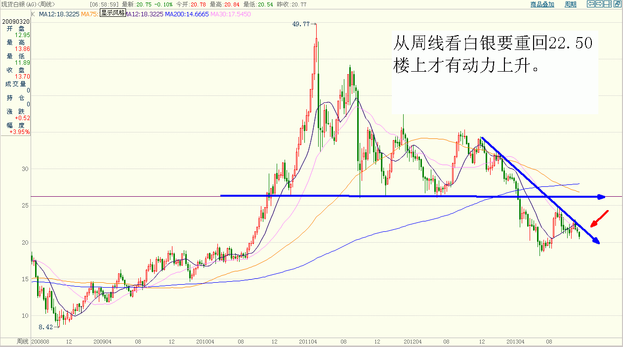 白银周线.GIF
