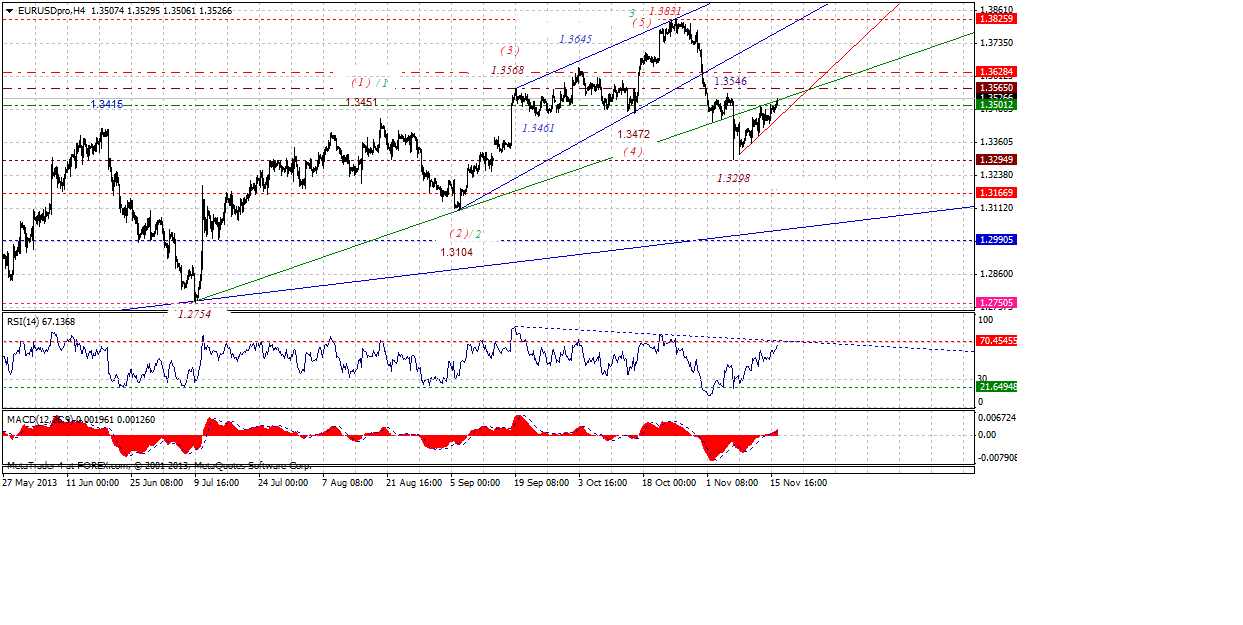 eurusdproh4-11182013.gif