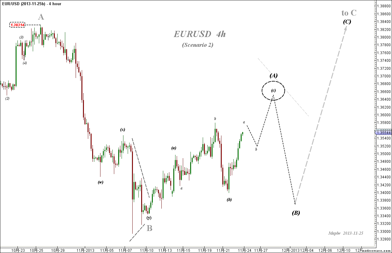 2013-11-25b EURUSD - (4h).png