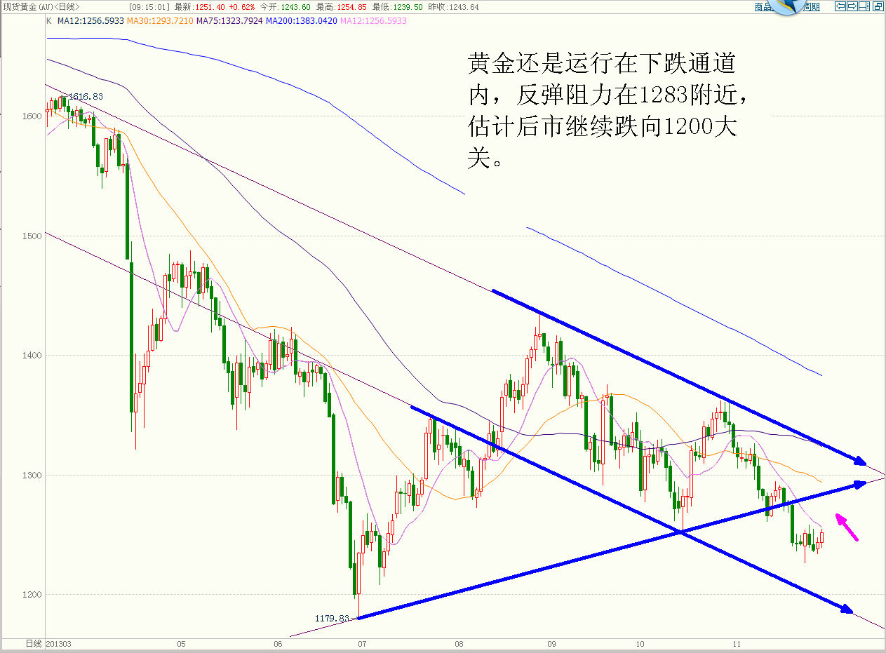 黄金.GIF