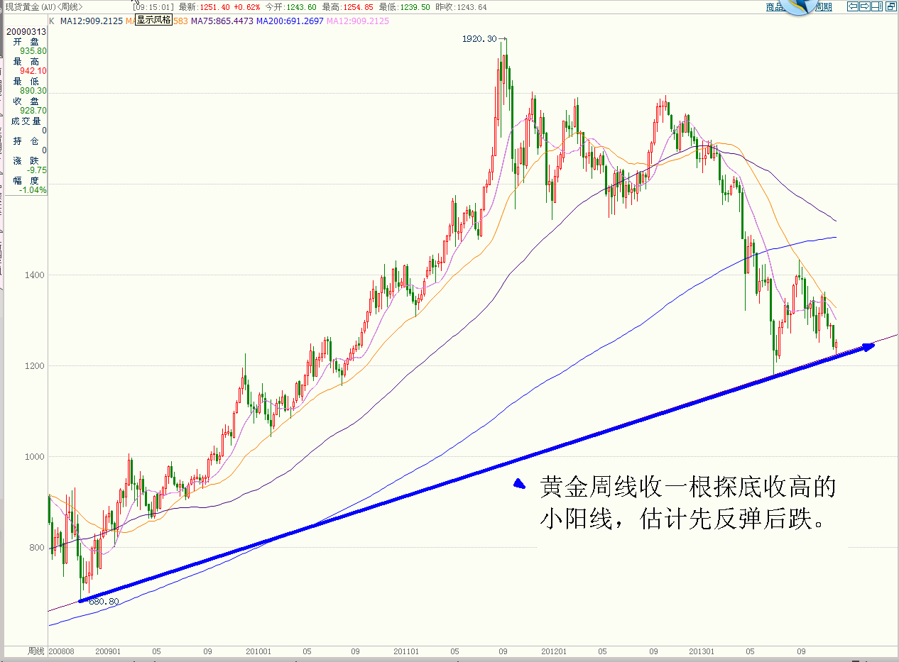 黄金周线.GIF