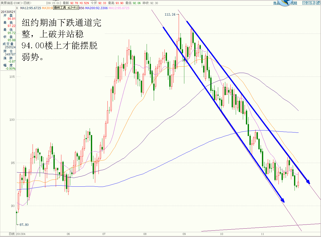 纽约期油.GIF