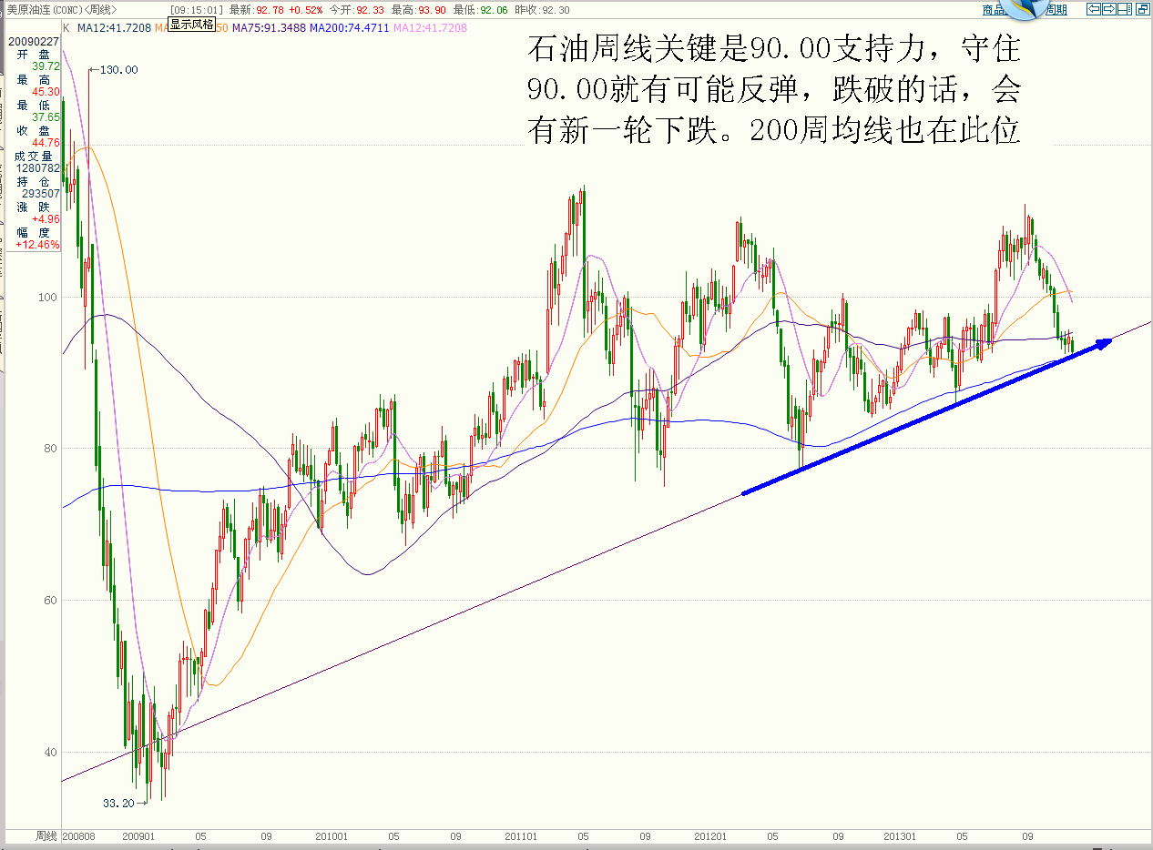 纽约期油周线.gif