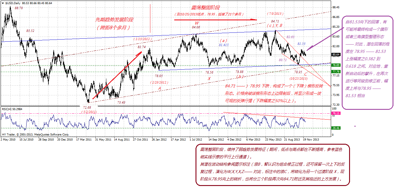 $usddaily-12012013.gif