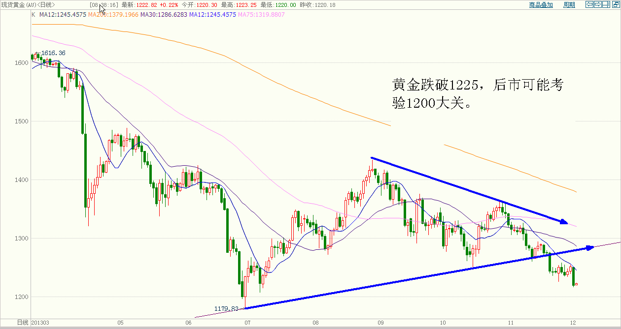 黄金 (1).gif 黄金 (1).gif