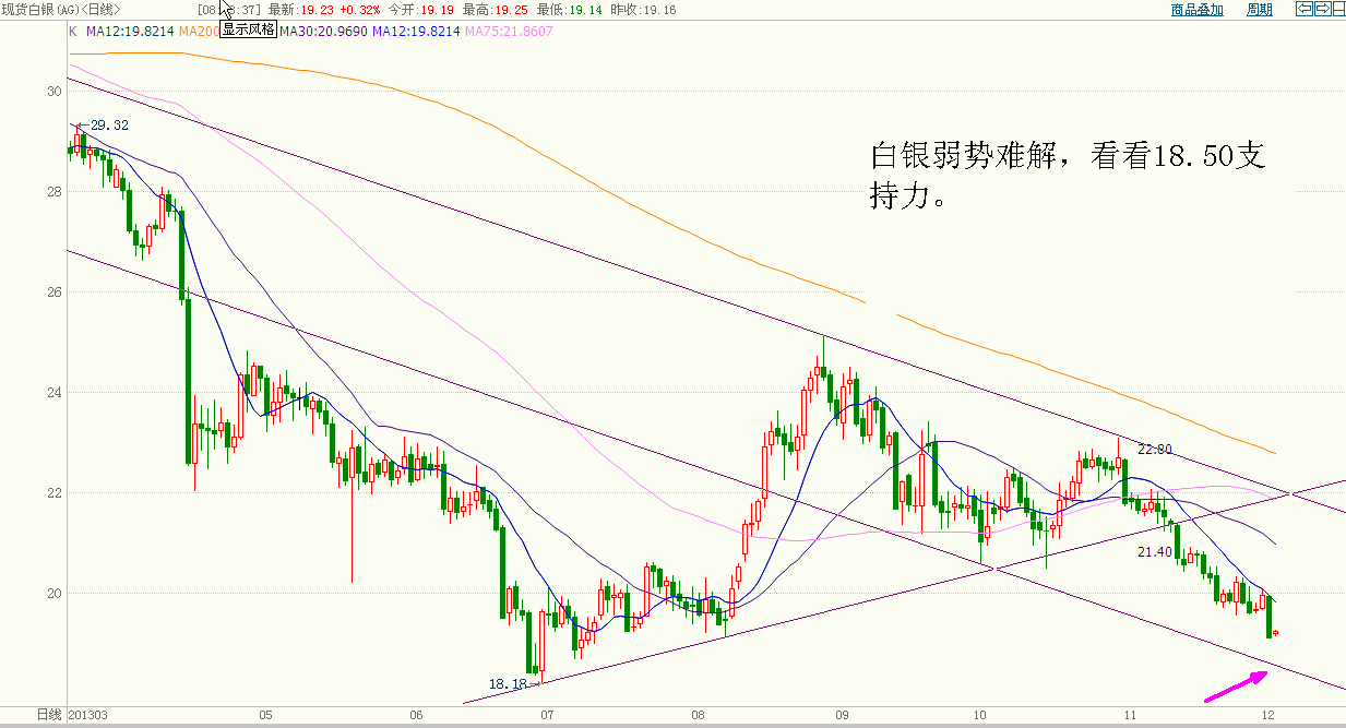 白银.GIF 白银.GIF