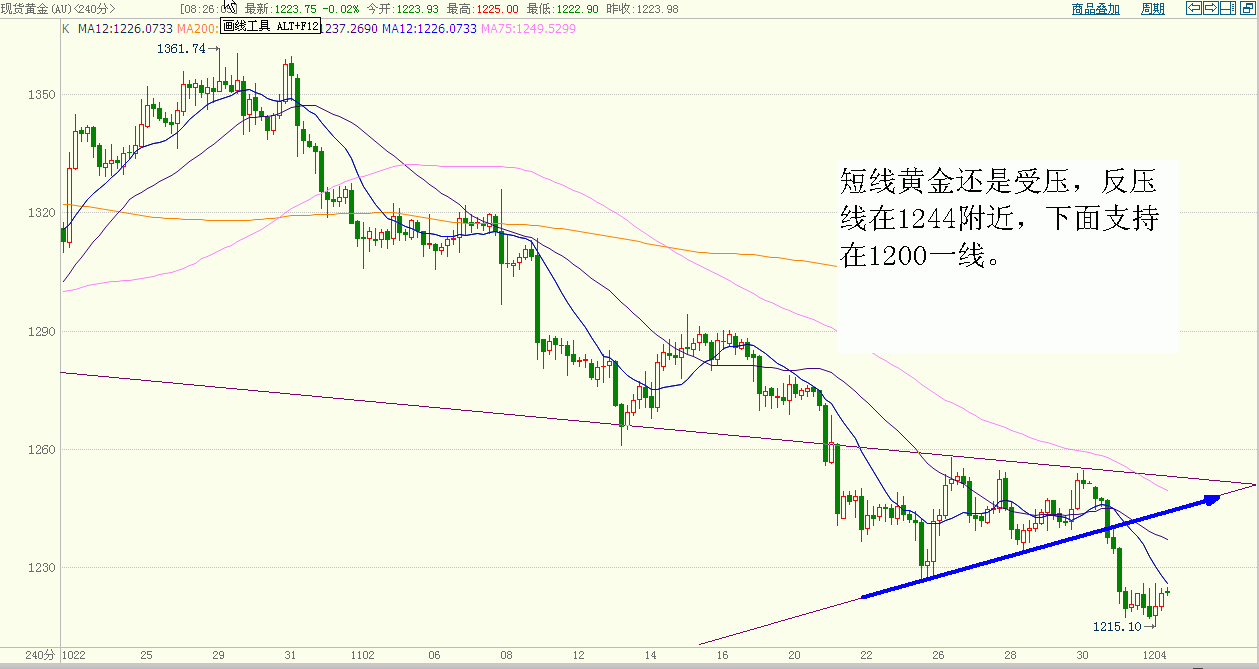 黄金 (1).gif