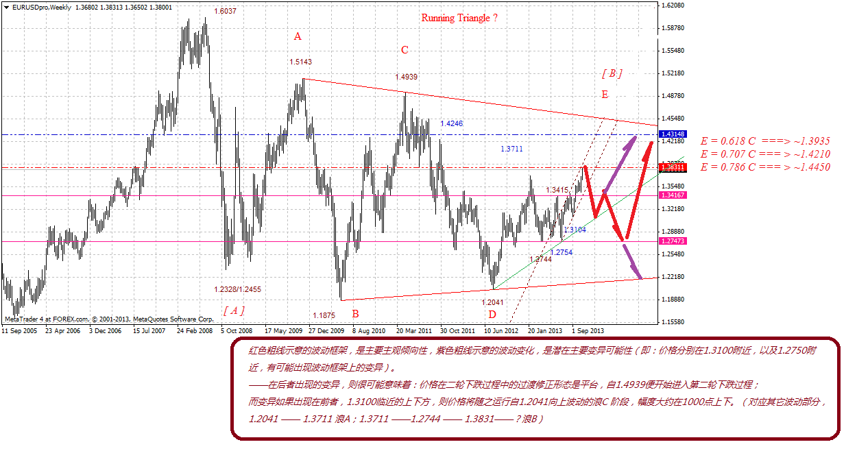 eurusdproweekly-10252013.gif