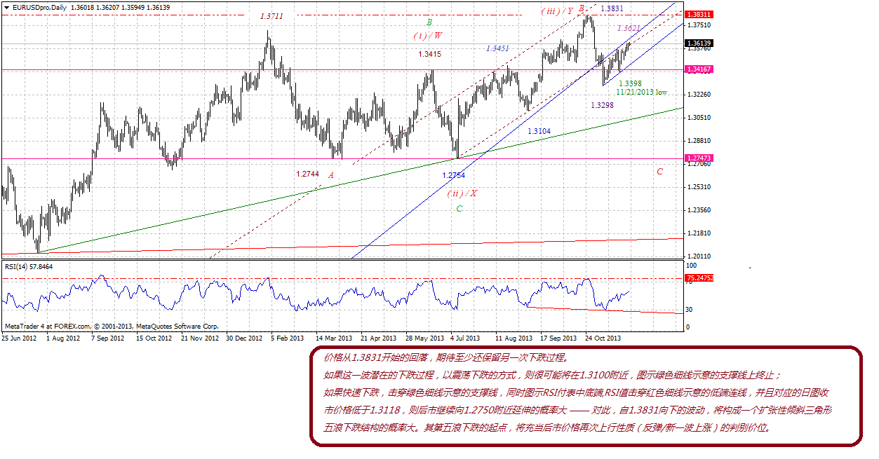 eurusdprodaily-11292013.gif