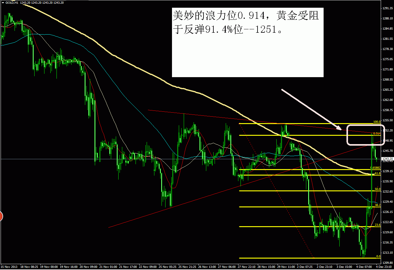 黄金.GIF