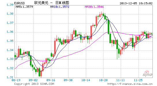 EURUSD12.05.gif