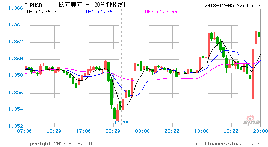 EURUSDӢŷԪ2.gif