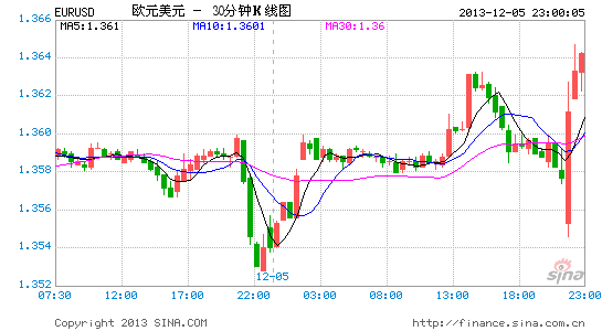 EURUSDӢŷԪ3.gif