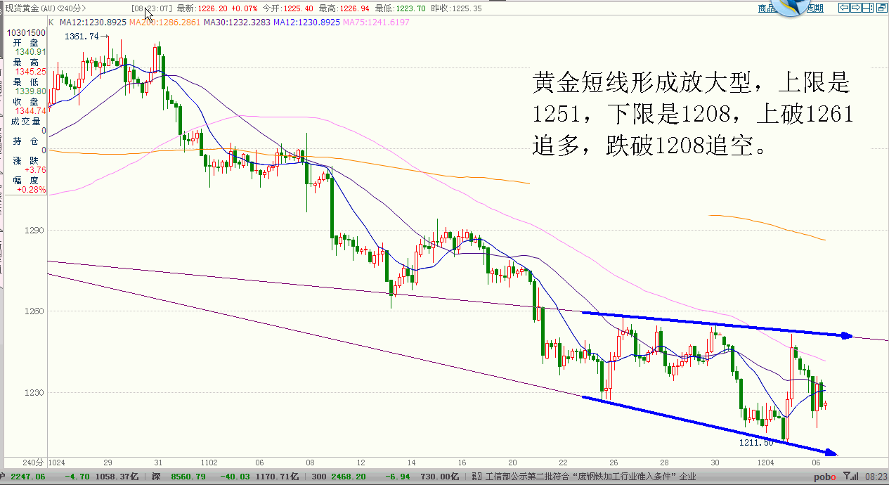 黄金 (1).gif