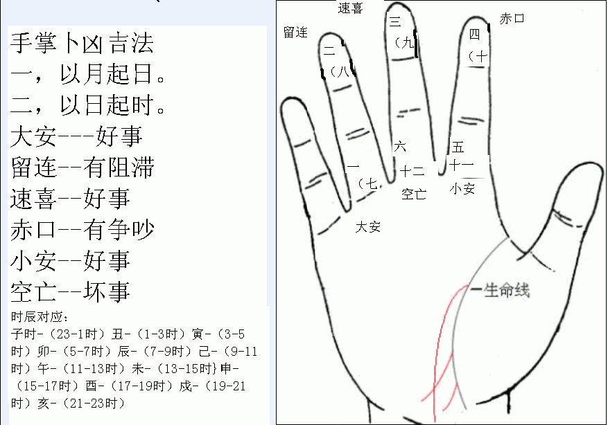手掌卜凶吉.gif