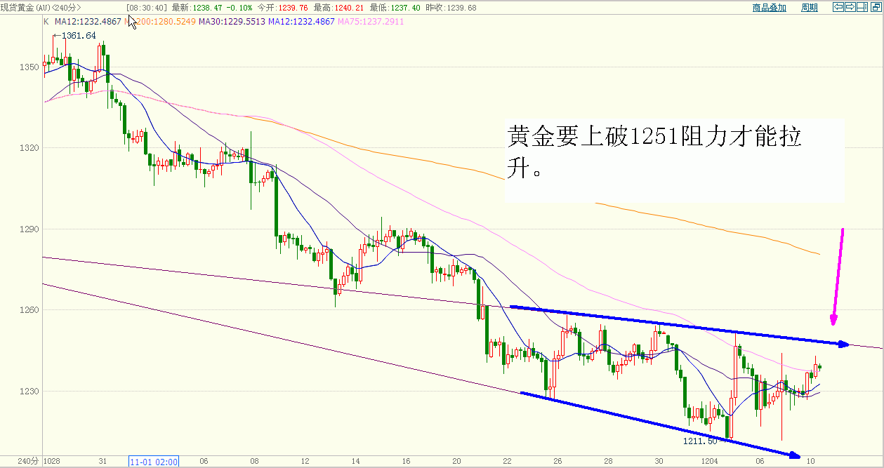黄金 (1).gif