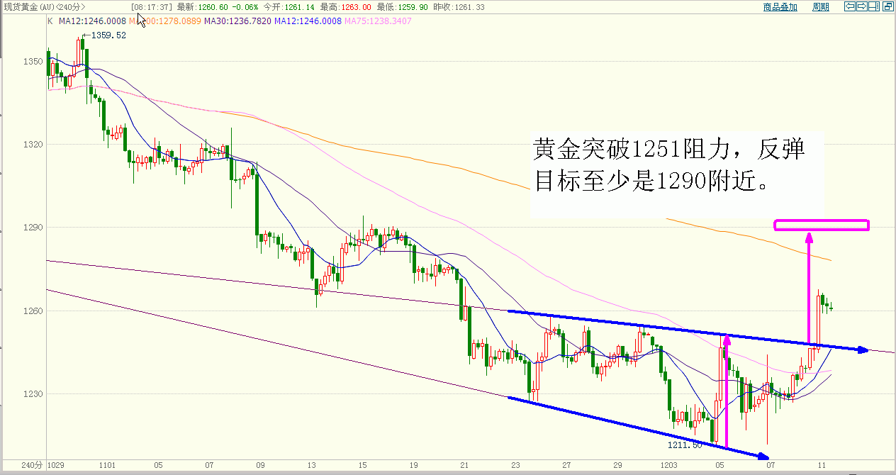 黄金 (1).gif