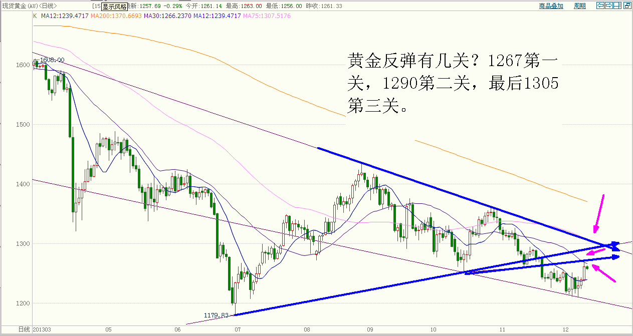 黄金 (1).gif