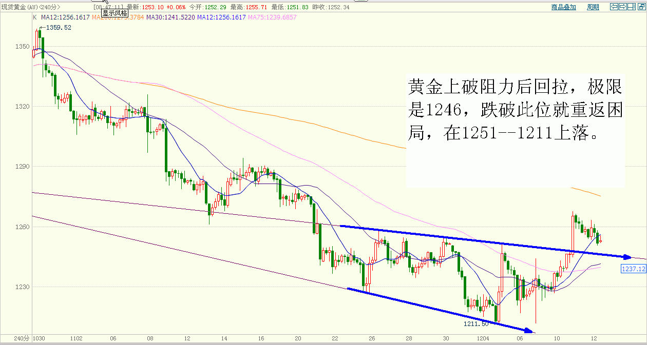 黄金 (1).gif