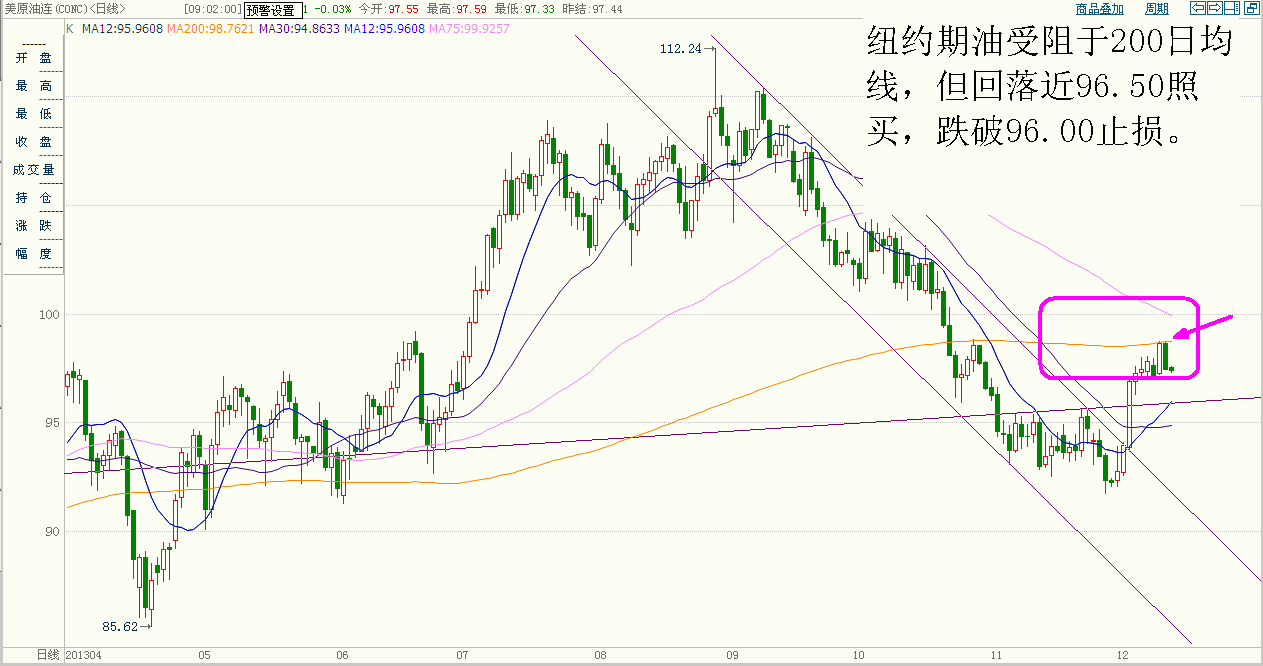 石油.GIF