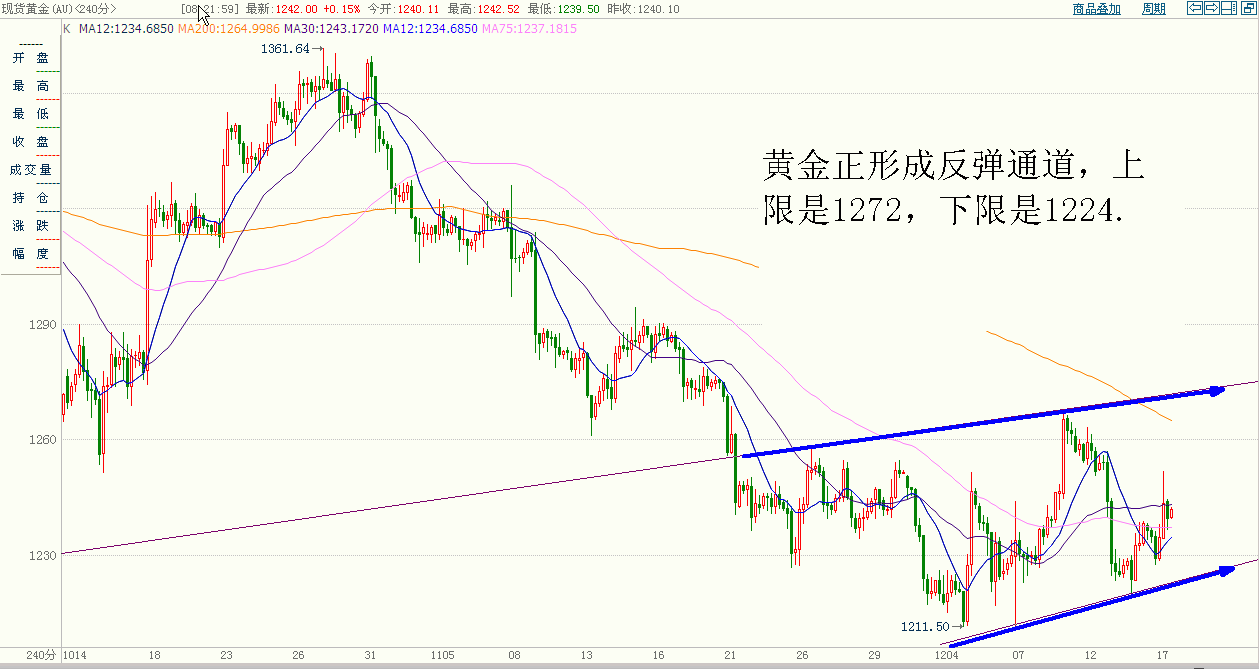 黄金 (1).gif