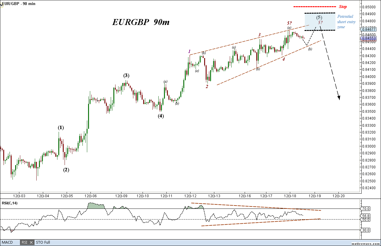 2013-12-18 EURGBP - (90m).png
