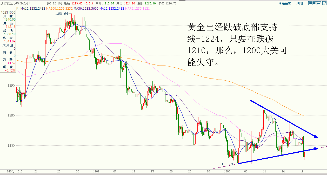 黄金 (1).gif