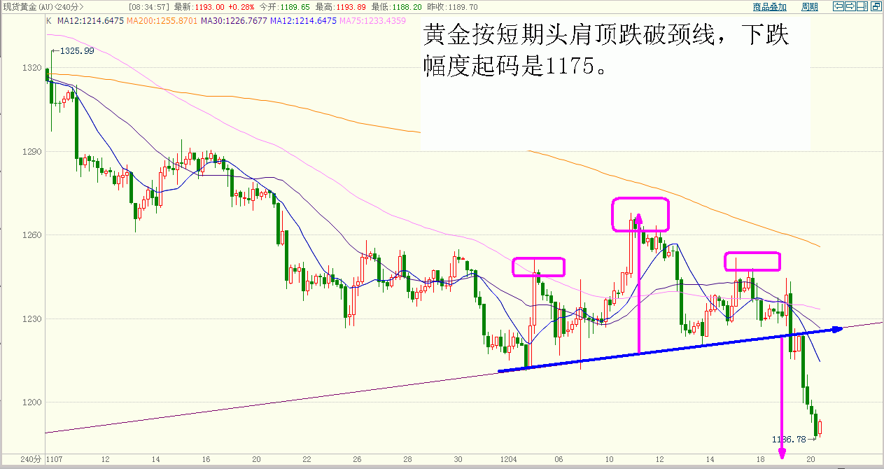 黄金 (1).gif