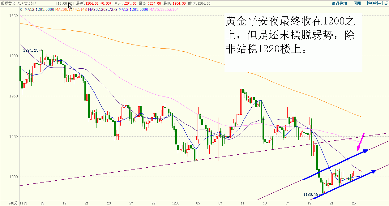 黄金 (1).gif