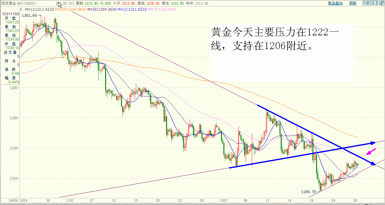 黄金 (1).gif