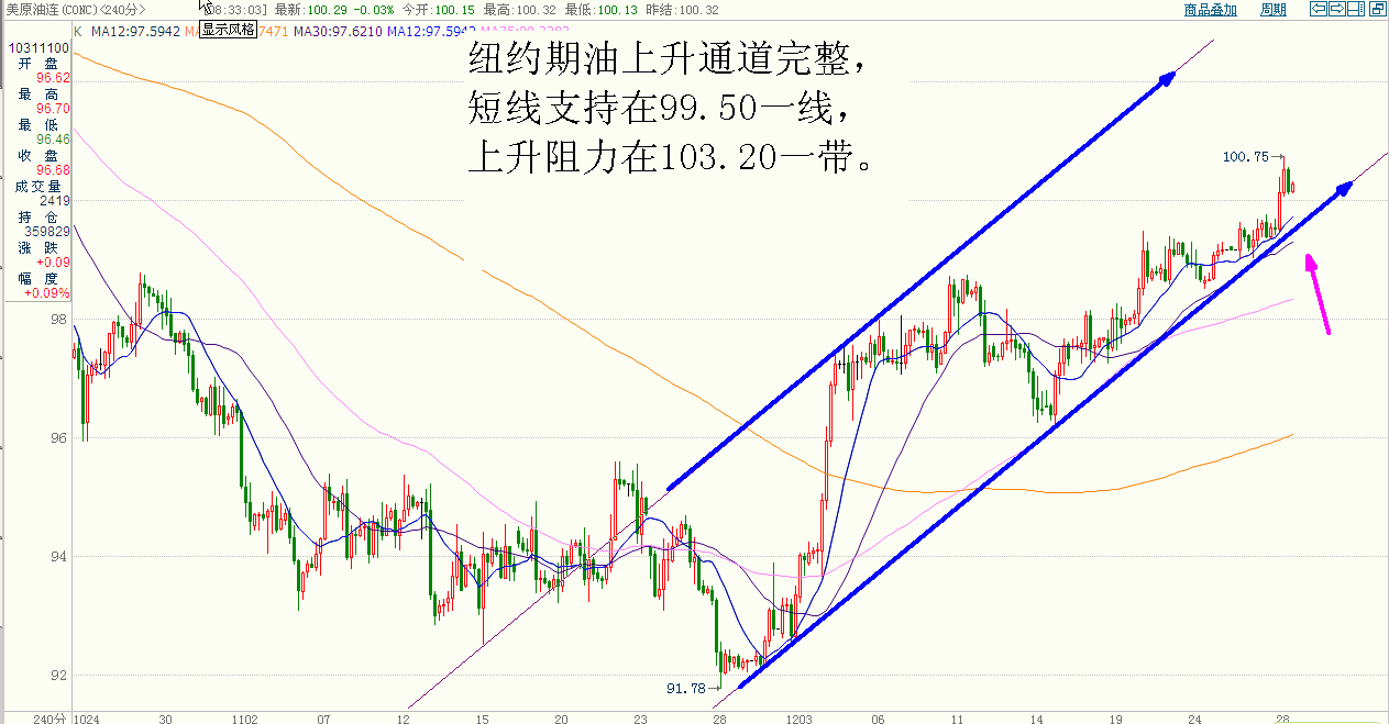 石油.GIF