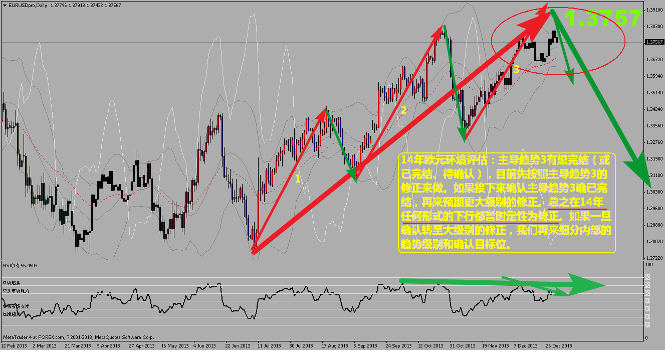 eurusdprodaily.png