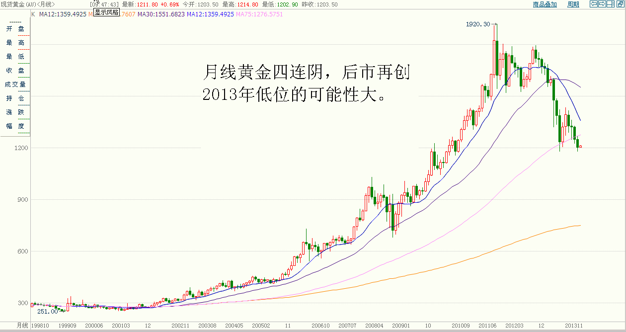 黄金长线图.gif