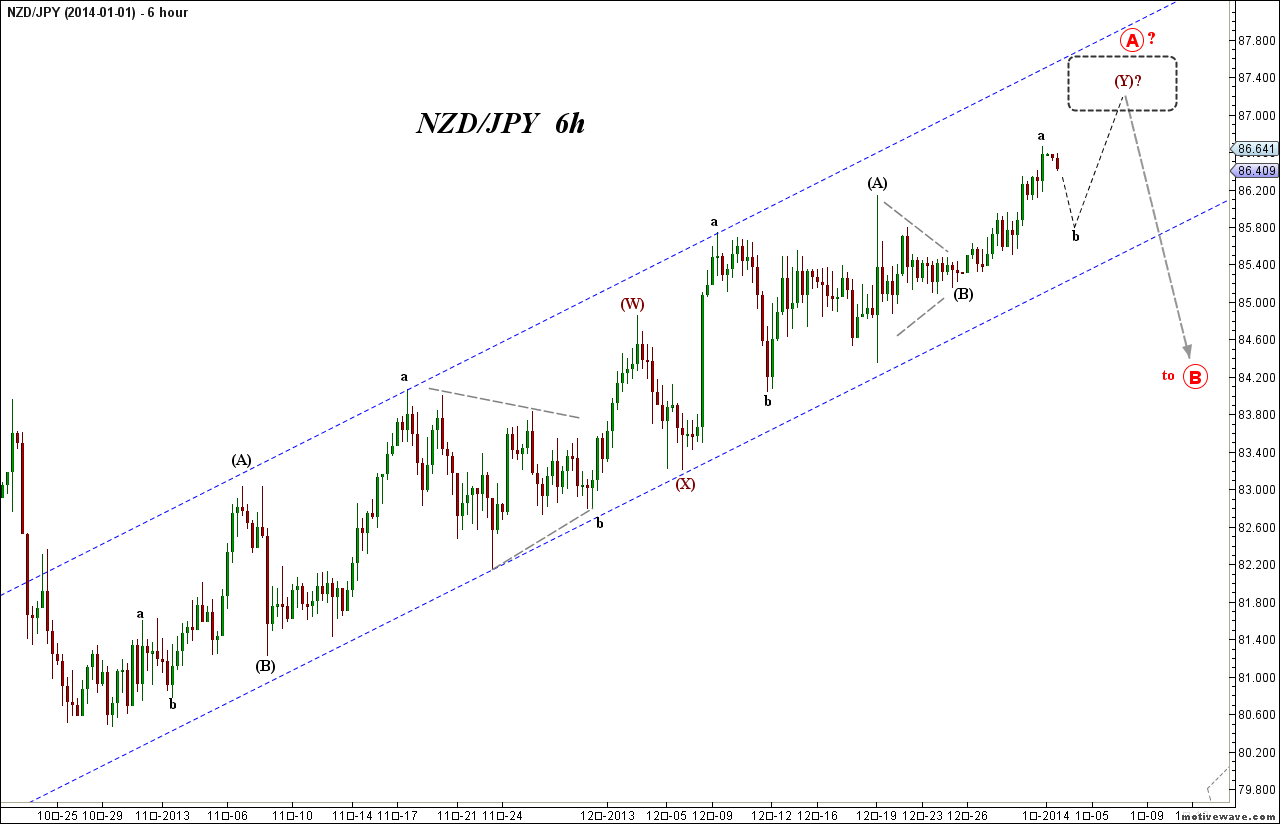 2014-01-02 NZDJPY - (6h).png