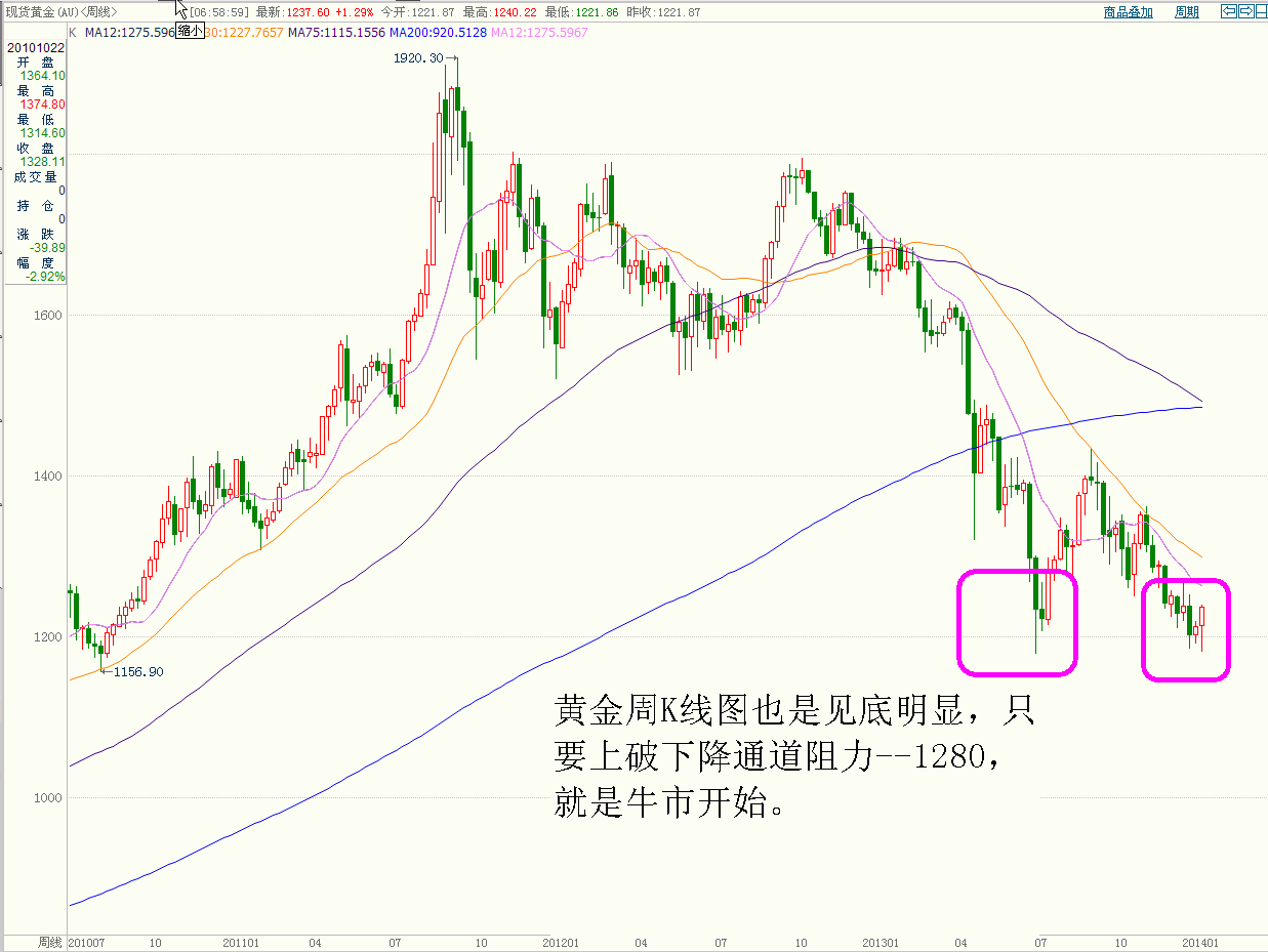 黄金.GIF