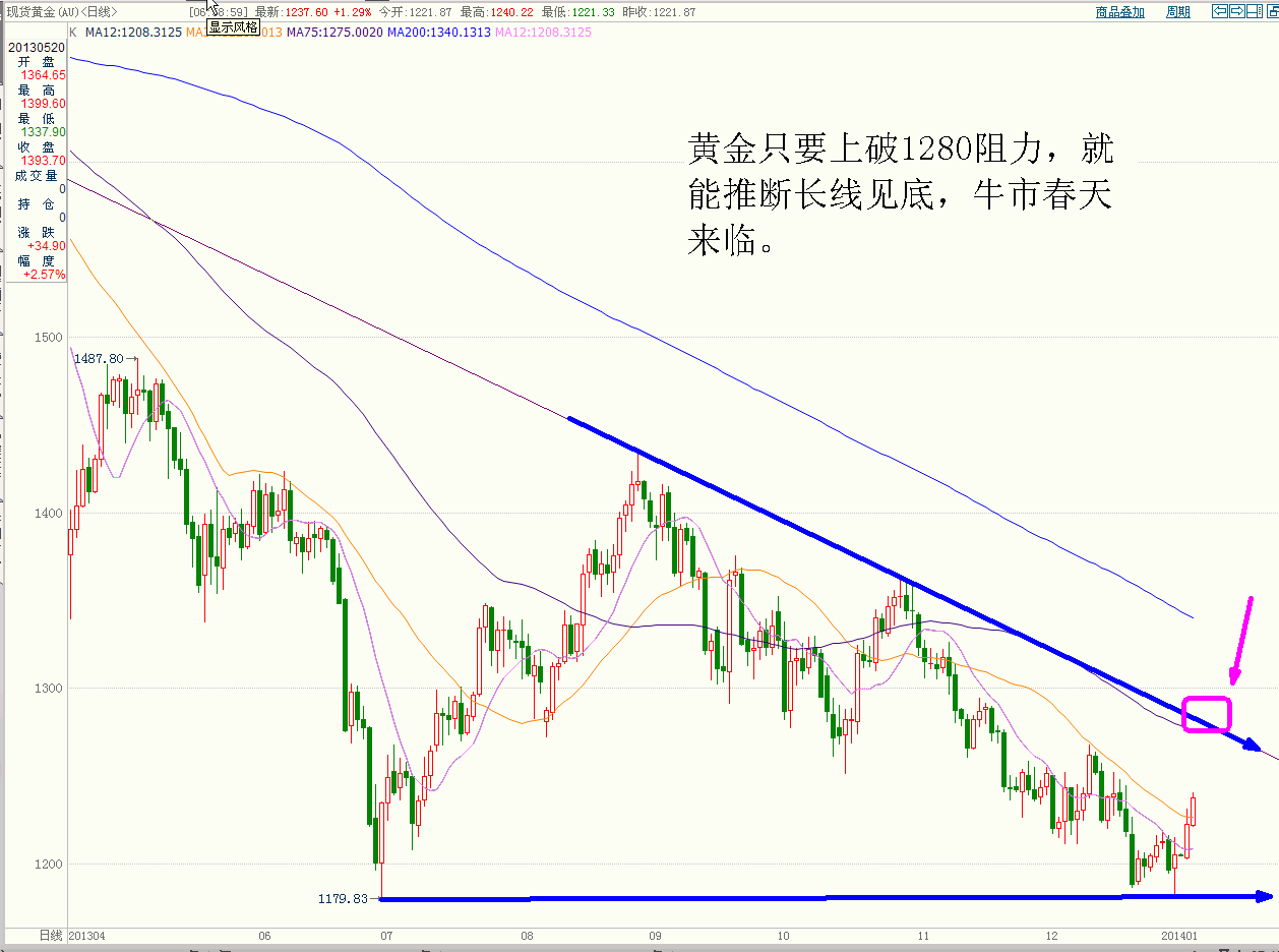 黄金日线.GIF