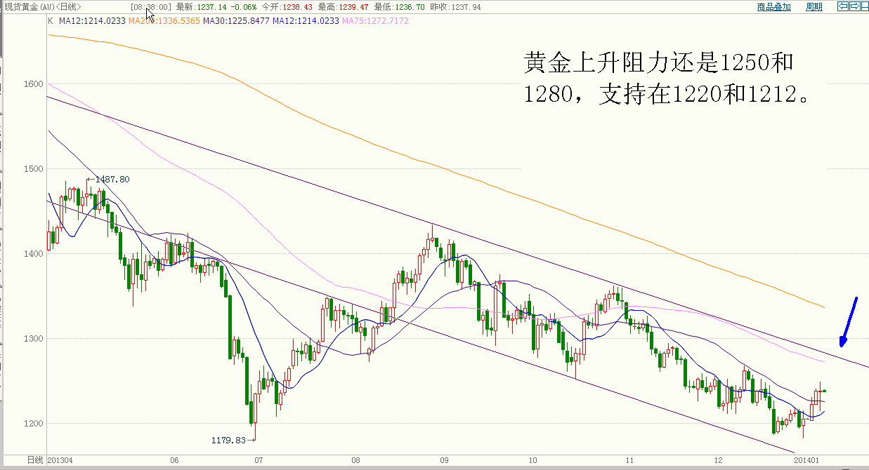 黄金 (1).gif