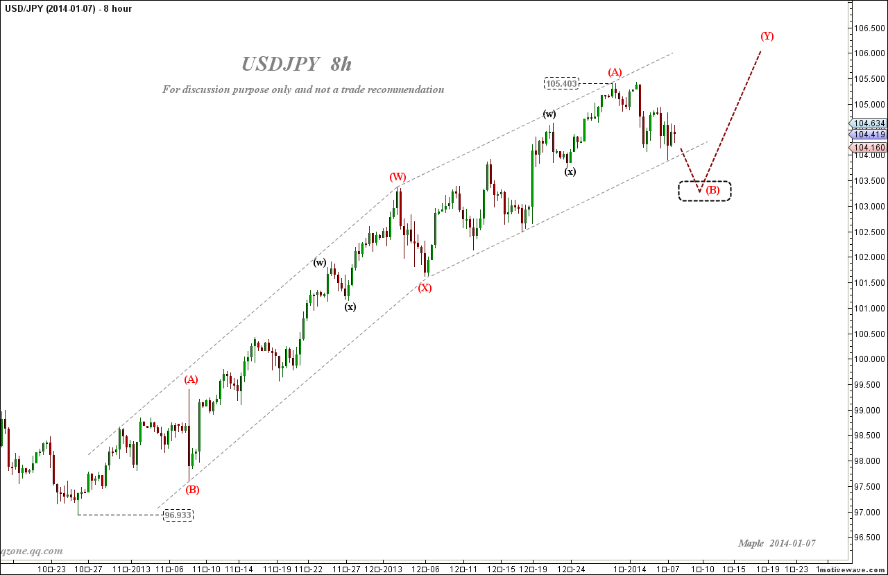 2014-01-07 USDJPY - (8h).png