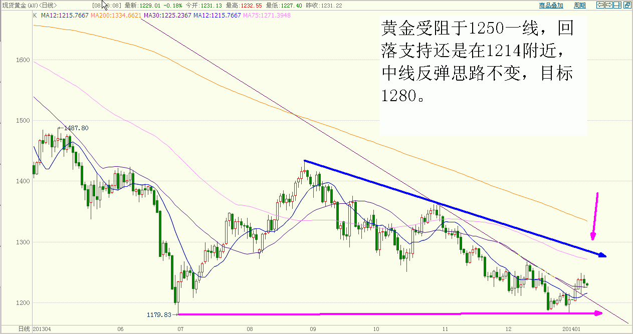 黄金.GIF