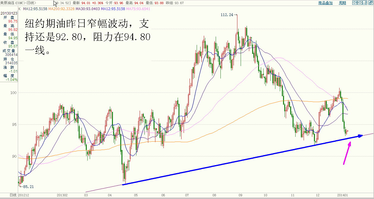 纽约期油.GIF