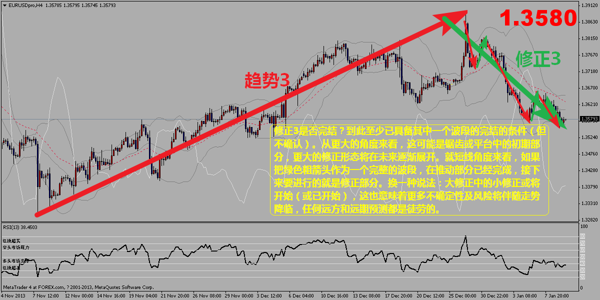 eurusdproh4.png